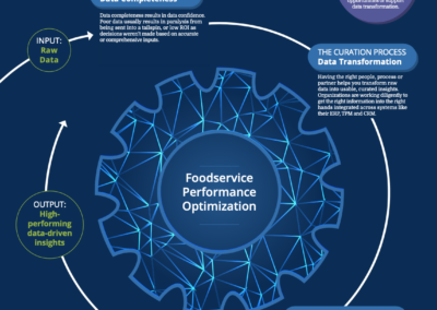 Data-Driven Sales Cycle Infographic